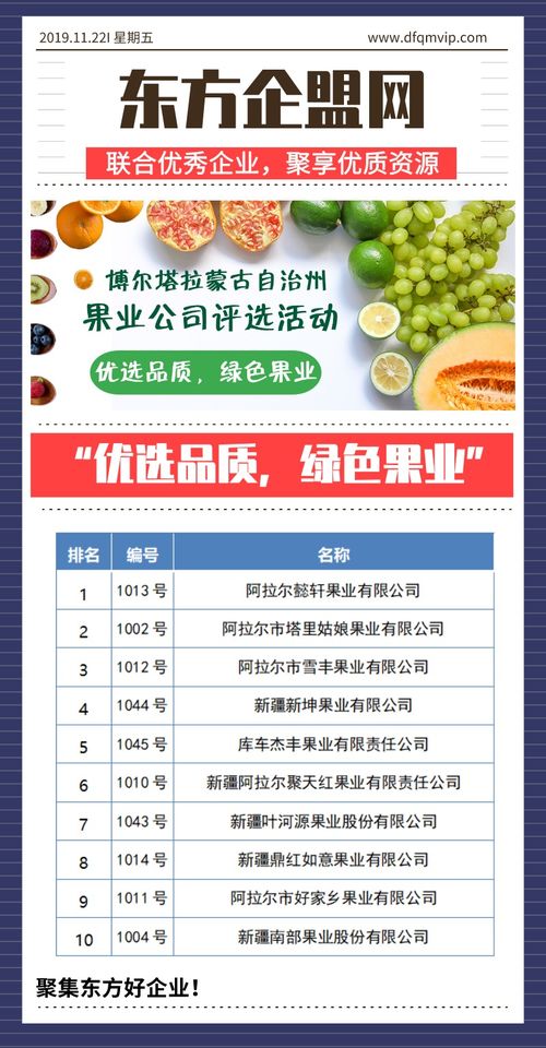 優選品質，綠色果業 博爾塔拉蒙古自治州果業公司評選活動與技術推廣服務