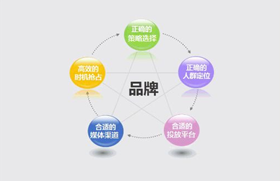 尚維天下 以大數(shù)據(jù)精準(zhǔn)營(yíng)銷(xiāo)賦能企業(yè)高效獲客與推廣